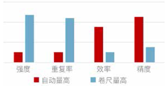 自动量高半岛bd体育·(中国)官方网站-BDSPORTS对比